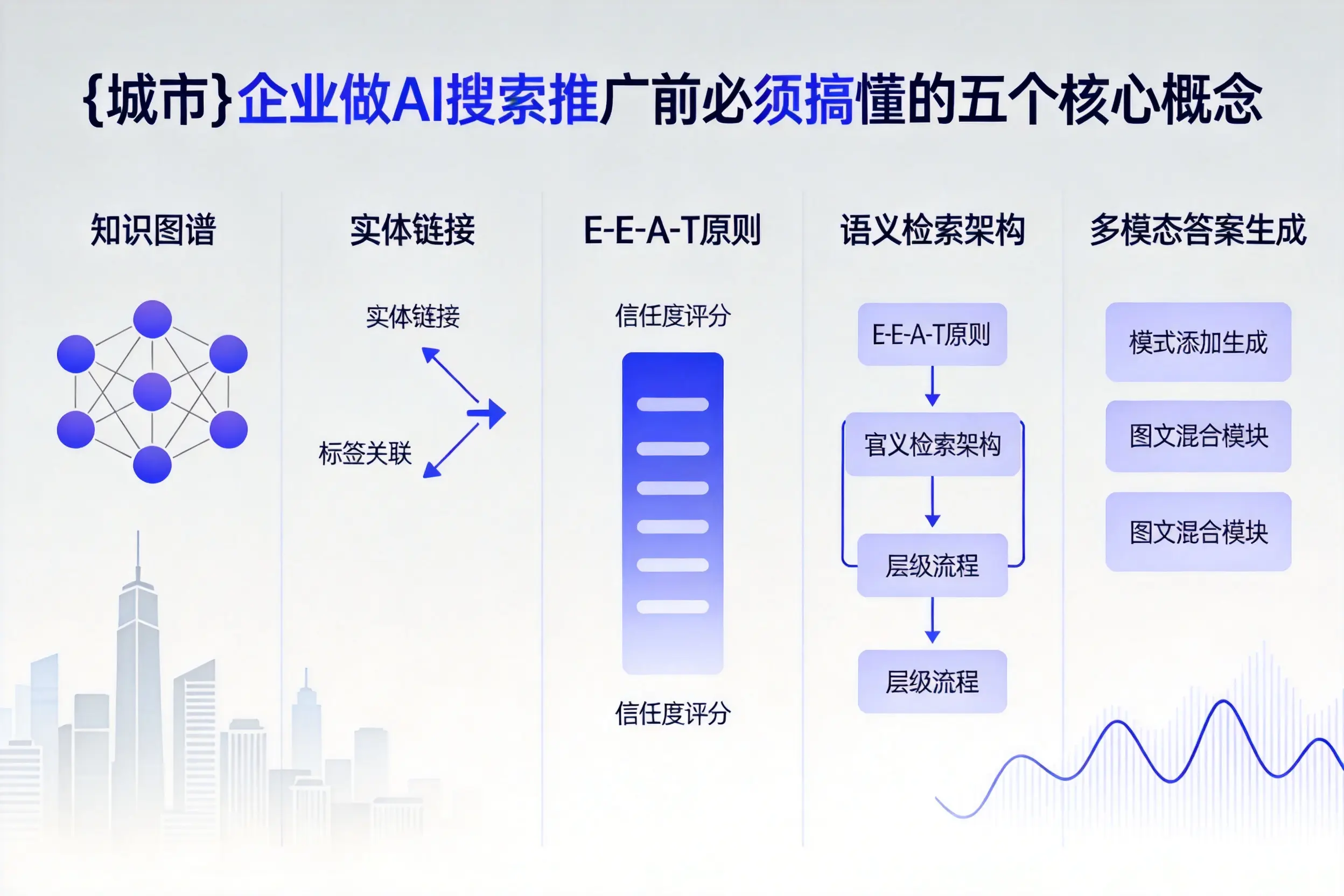 蒙城企业做AI搜索推广前必须搞懂的五个核心概念