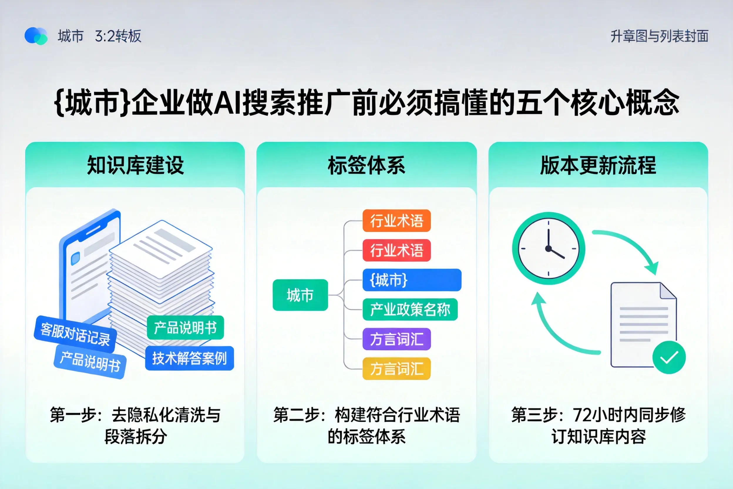 蒙城企业做AI搜索推广前必须搞懂的五个核心概念